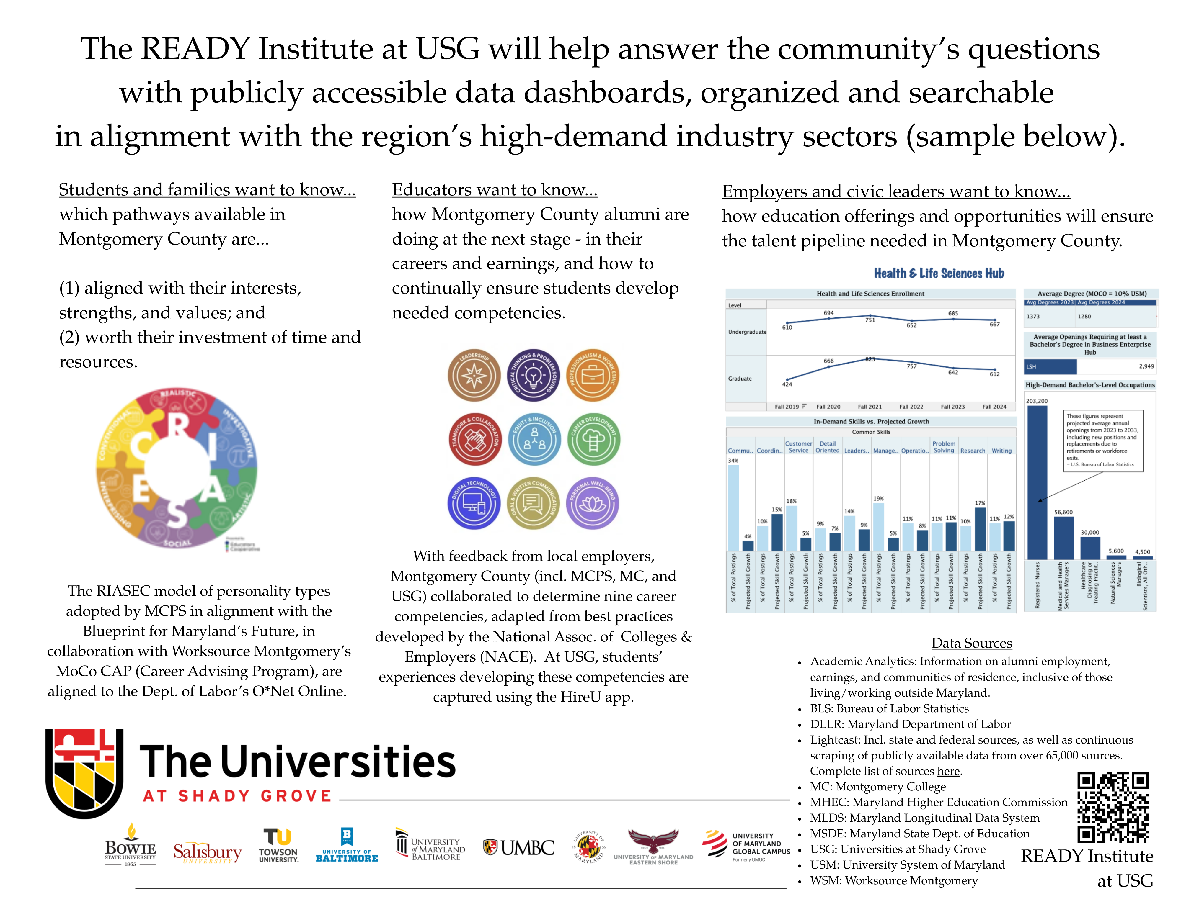 Ready Institute Dashboard