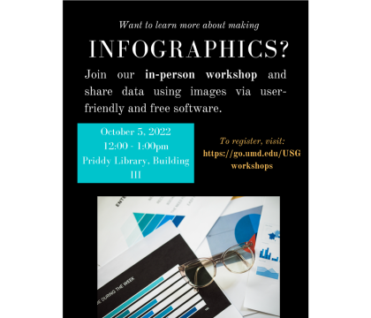 Infographics workshop flyer, 10/5, 12:00 - 1:00 pm, in-person in Priddy Library
