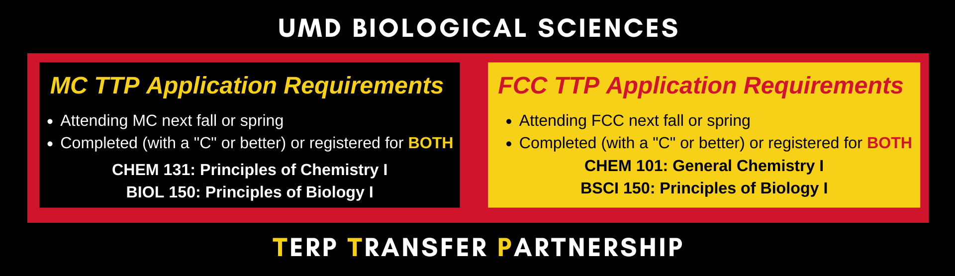 TTP Biological Sciences Admission Requirements for MC and FCC students