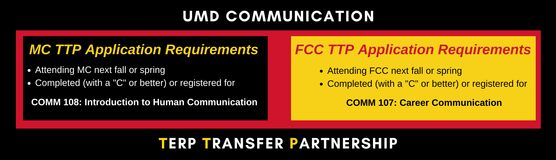 TTP Communication Application Requirements for MC and FCC students