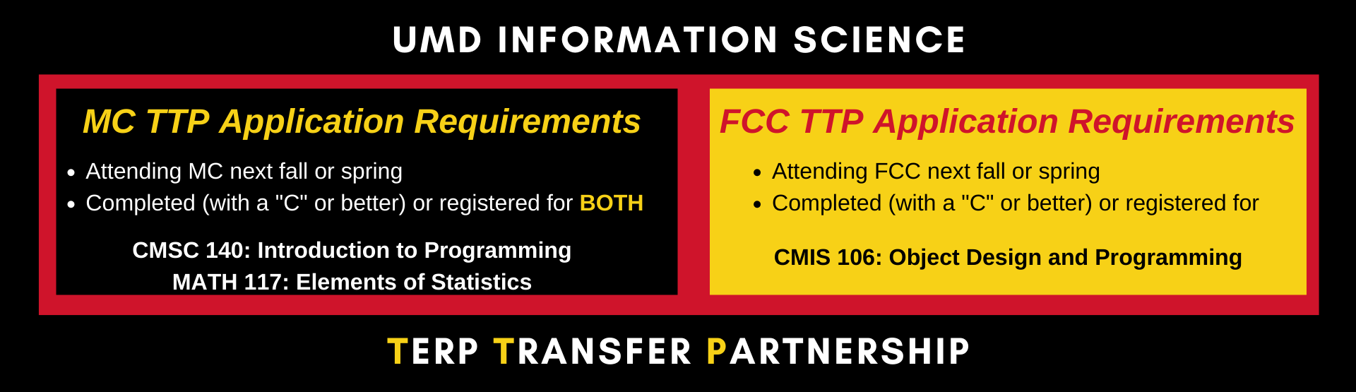 Terp Transfer Partnership (TTP) Program Information Science Application Requirements